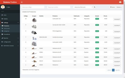 Software PYMES