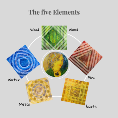 The five element-Wood, Fire, Earth, Mattel, water