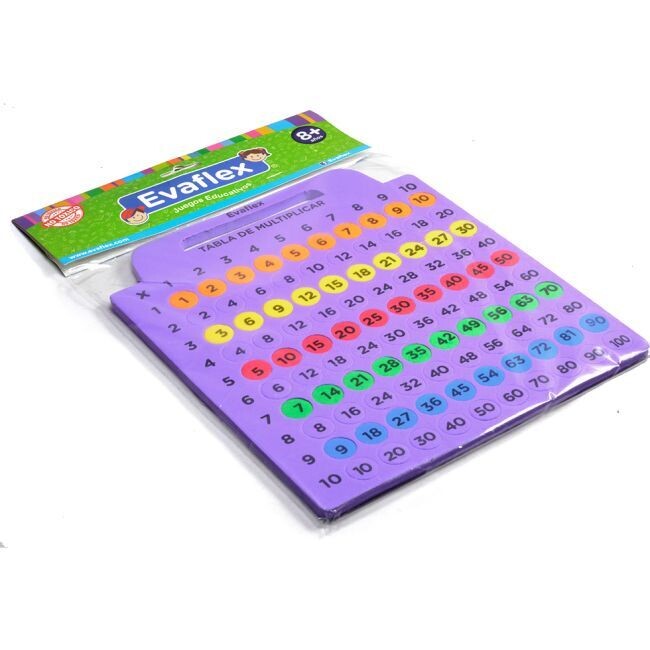 Tabla de multiplicas