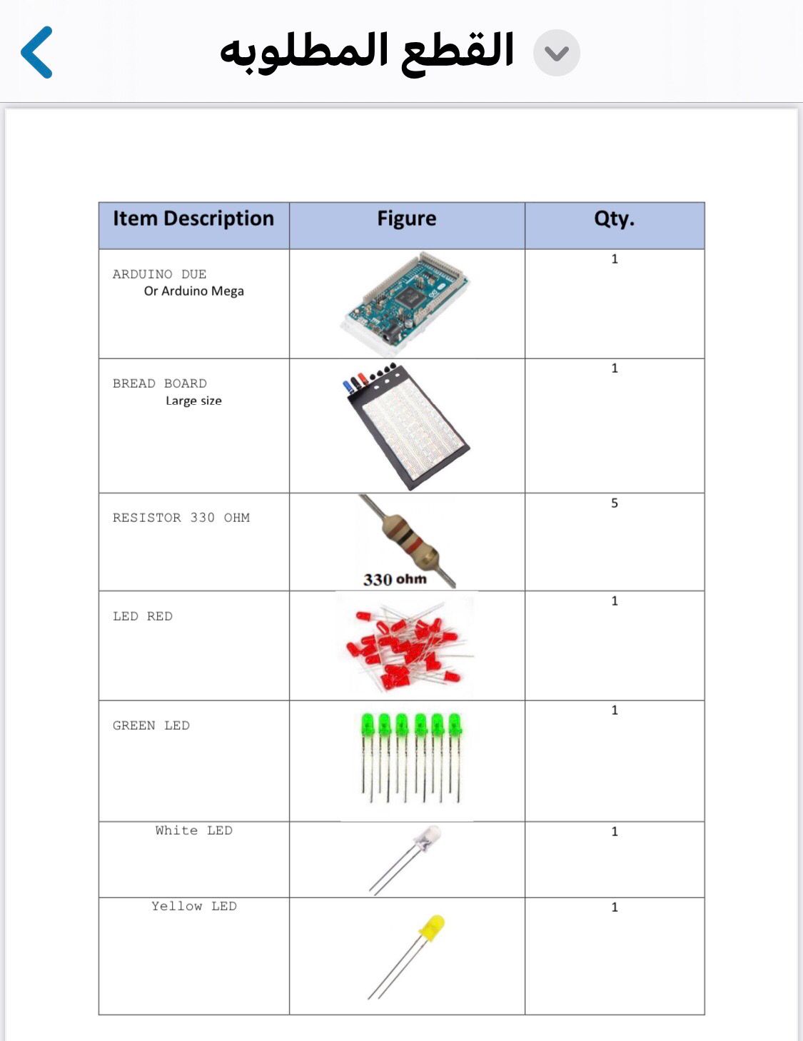 Micro project 2