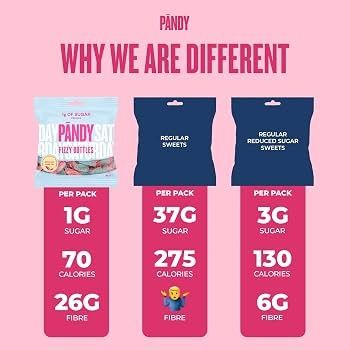 PANDY 1g sugar, low cal jellies