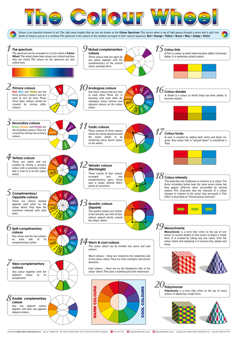 THE COLOUR WHEEL
