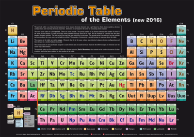 PERIODIC TABLE