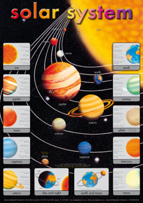 SOLAR SYSTEM