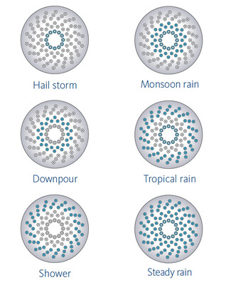 NovoSix Water-Saving Hand-Held Multi-Functional Showerhead