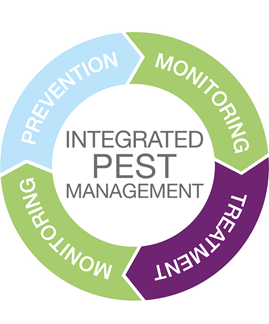 IPM Products