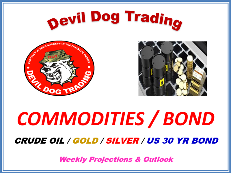 DDT - Weekly Projections &amp; Outlook - Commodities