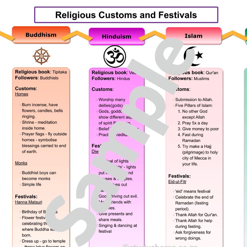 Life Orientation Summary: Customs and Festivals
