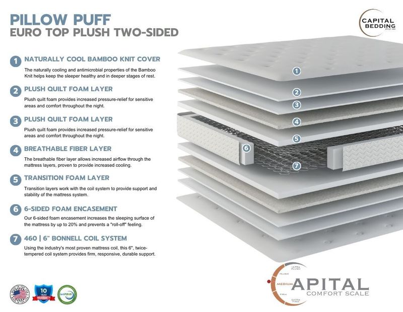 Pillow Puff Mattress