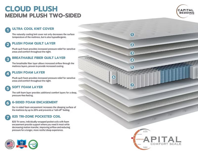 Cloud Plush Mattress