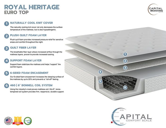 Royal Heritage Mattress
