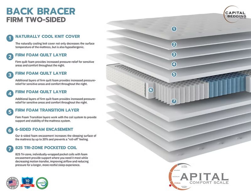 Back Bracer Mattress