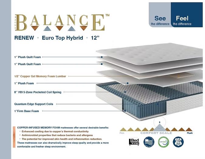 Renew ET Mattress