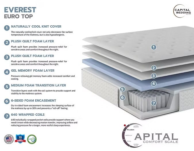 Everest Euro Top Mattress