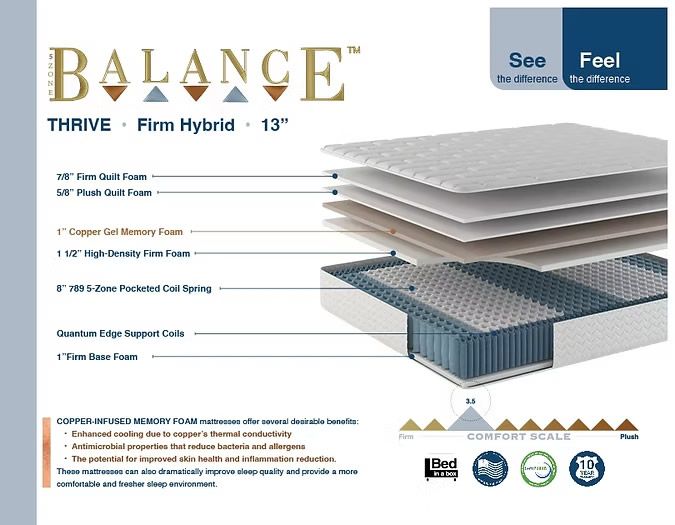 Thrive Firm Mattress