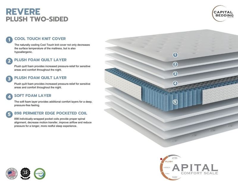 Revere Plush Mattress