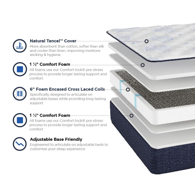 Southgate Plush Mattress