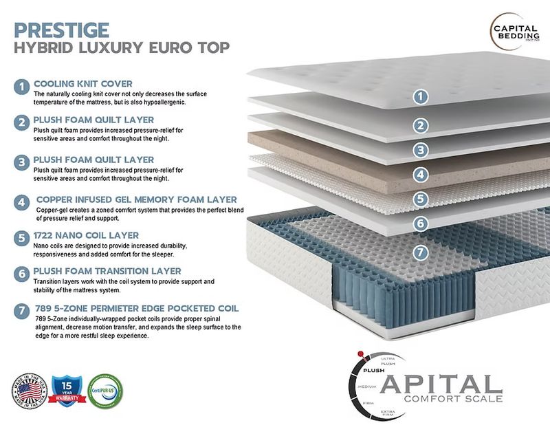 Prestige Euro Top Mattress