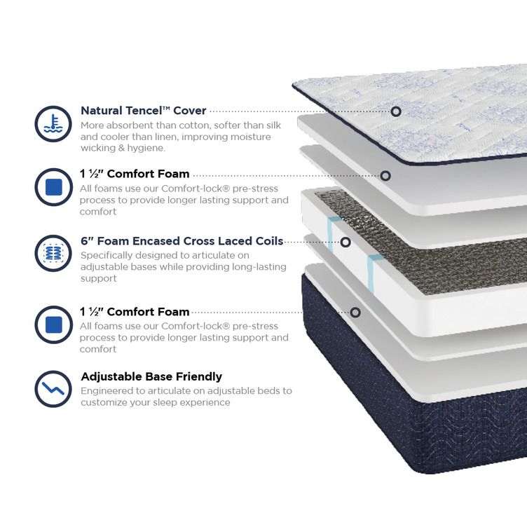 Southgate Firm Mattress