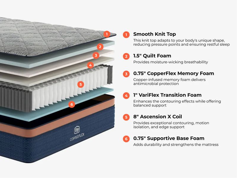 CopperFlex Mattress