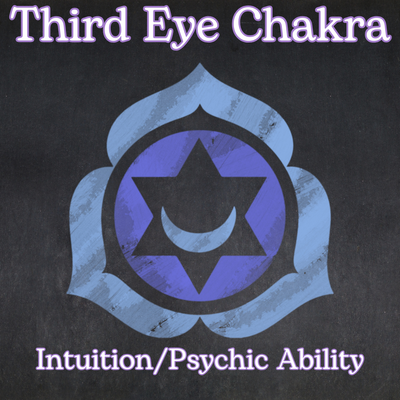 Third Eye Chakra