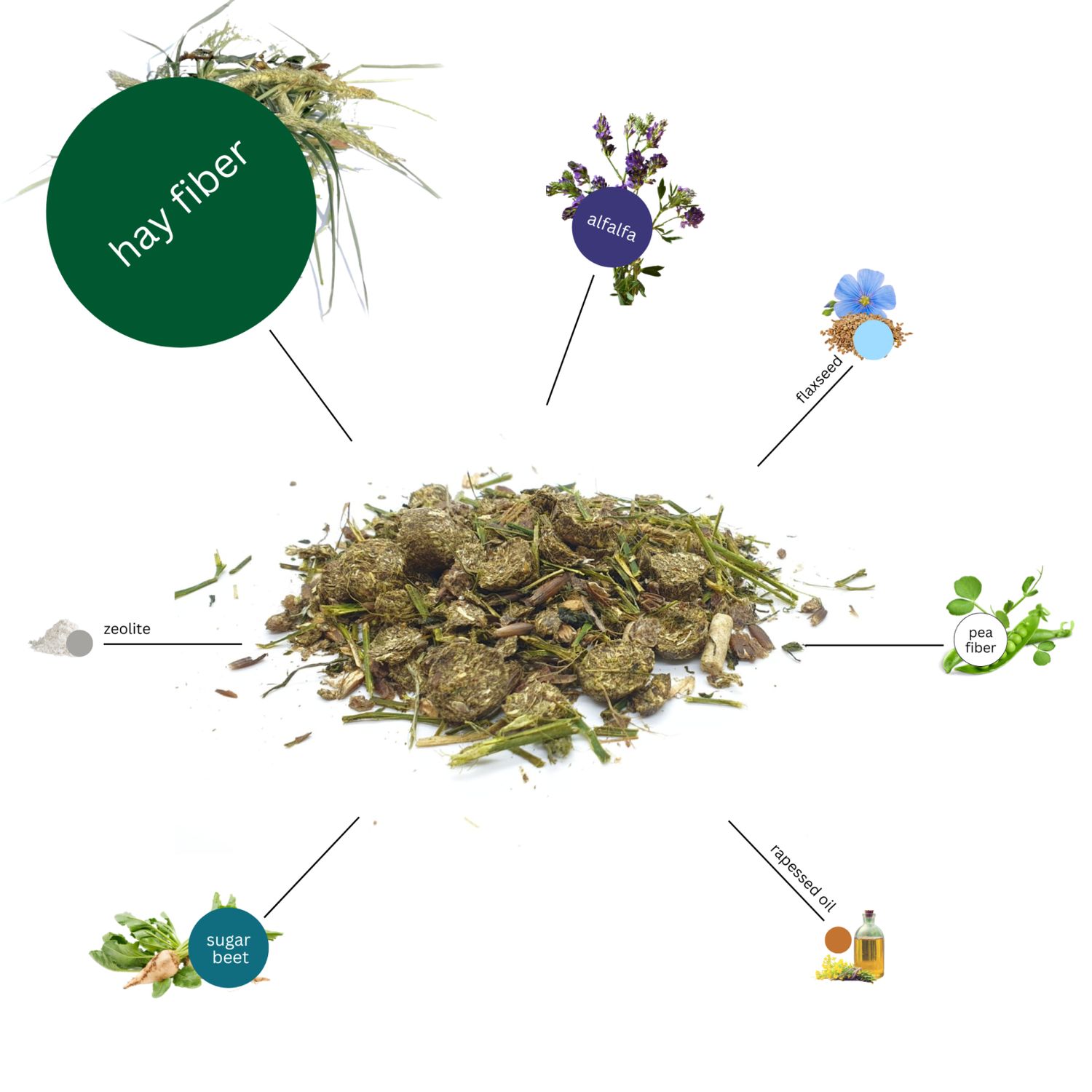 OMEGA DAILY FIBER MUESLI