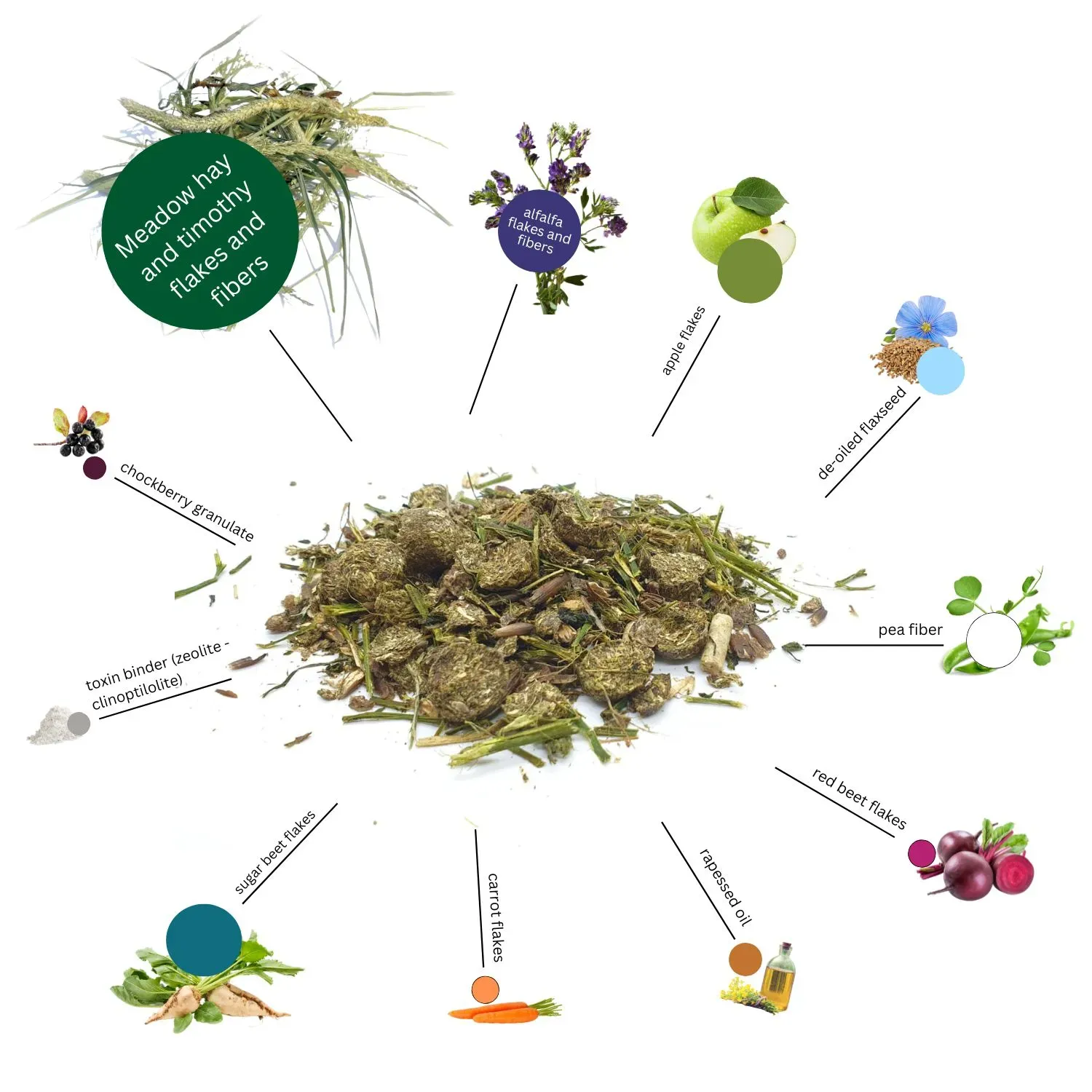 OMEGA ACTIVE FIBER MUESLI