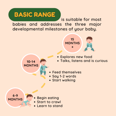 Basic Range