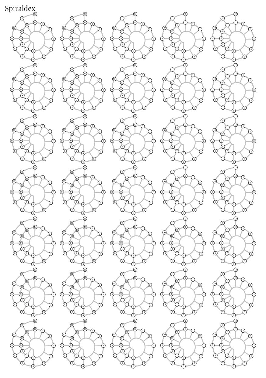 Stikeri &quot;Spiraldex&quot;