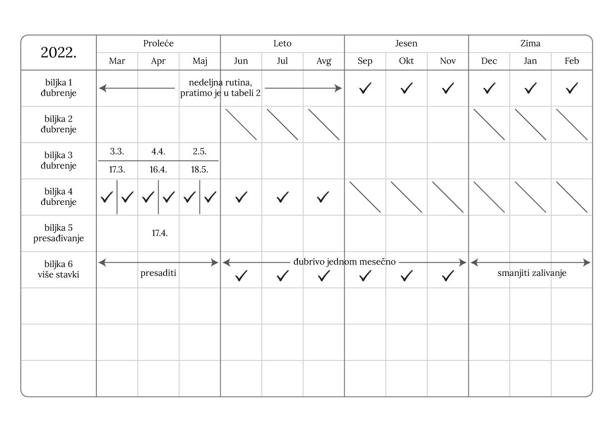 Planer za biljke (A5)