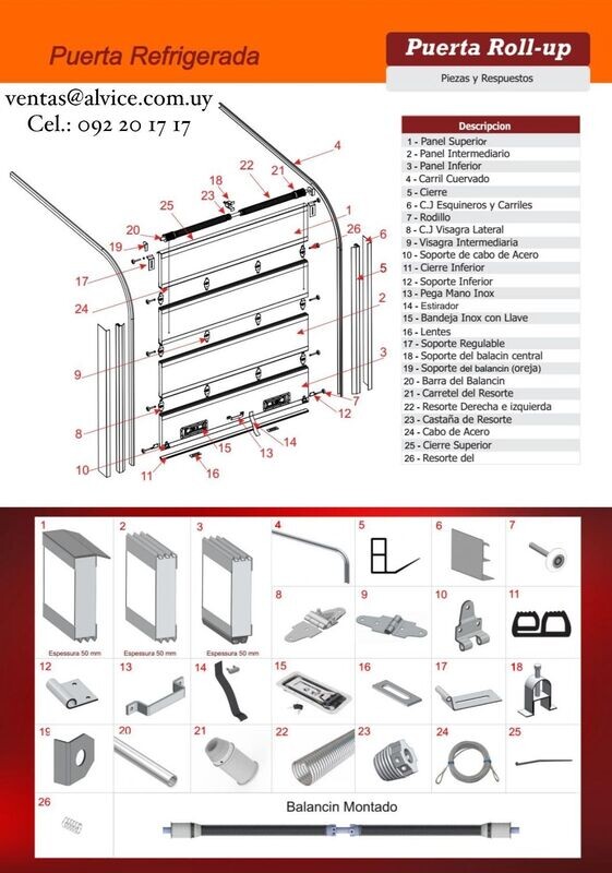 Puertas Roll-Up