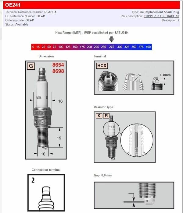 CHAMPION S-PLUG RG4HCX