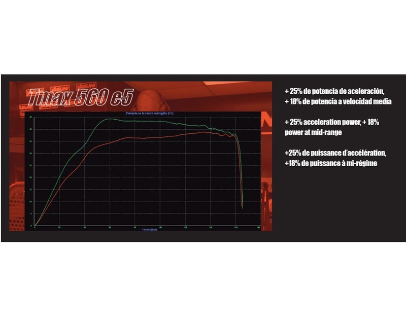 Variador Yasuni HP Race 4T para  YAMAHA T-MAX 560
