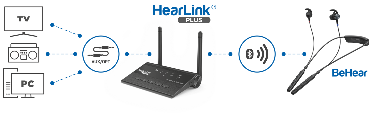 HearLink PLUS for BeHear Access