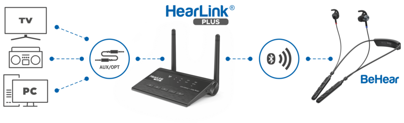HearLink PLUS for BeHear Access