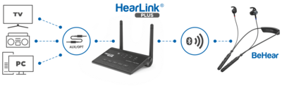 HearLink PLUS for BeHear Access