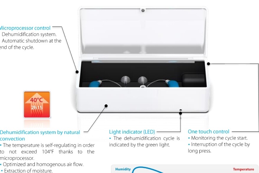 Perfect Dry Hearing Aid De-humidification Unit