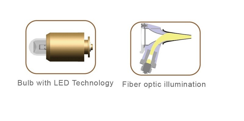 LED bulb 109 for OT10C