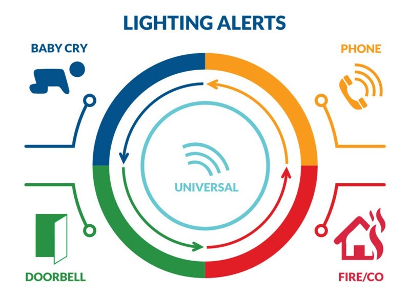 HomeAware Sonic BLINK
