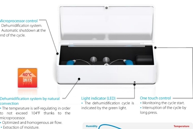 Perfect Dry Hearing Aid De-humidification Unit