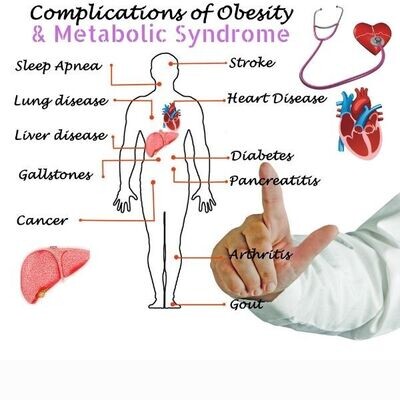 Metabolic Syndrome Packages
