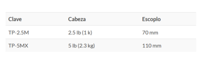 Talacho-pico 5 lb, mango fibra de vidrio 36, Truper COD 18647