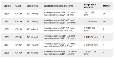Cortapernos 14, profesional, Truper COD 12831