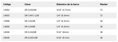 DESARMADOR PLANO 1/4X4X1 -1/2" COD 14003 TRUPER DR-1/4X1-1/2B