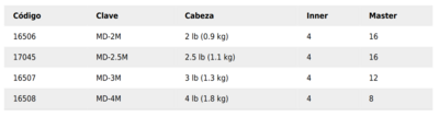 Marro octagonal 2 lb, mango de madera 12, Truper COD 16506