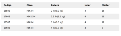 Marro octagonal 4 lb, mango de madera 12, Truper COD 16508