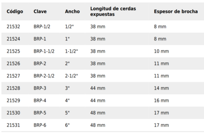 Brocha uso general de 4 con mango de plastico, Pretul COD 21529