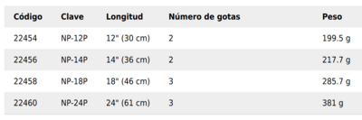 Nivel de 18 con cuerpo de aluminio, Pretul COD 22458