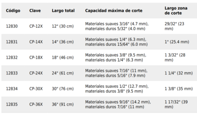 Cortapernos 30, profesional, Truper COD 12834