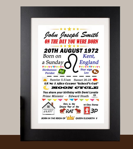 Birthday Print